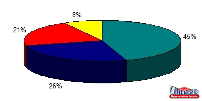 Monetary Uses